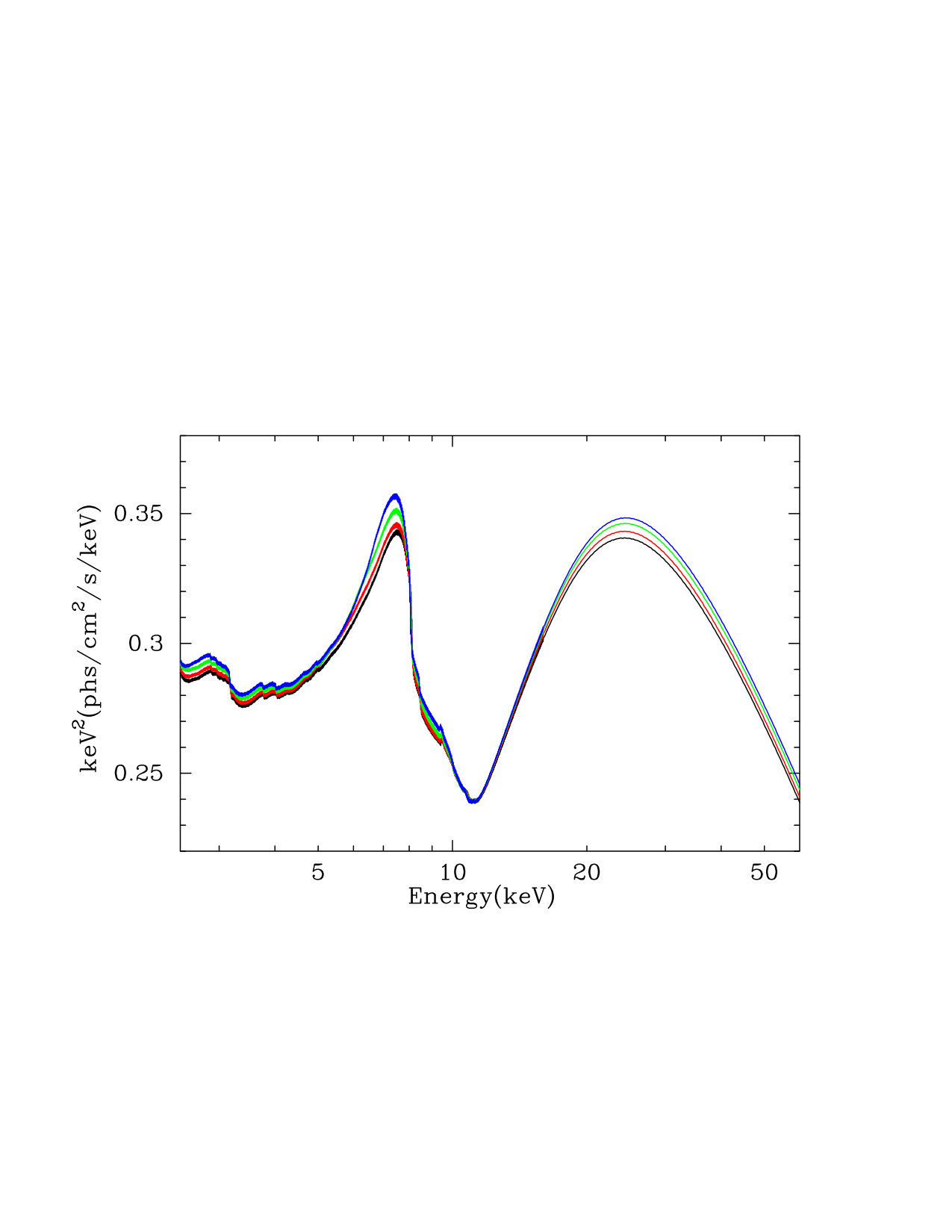 Figure 7