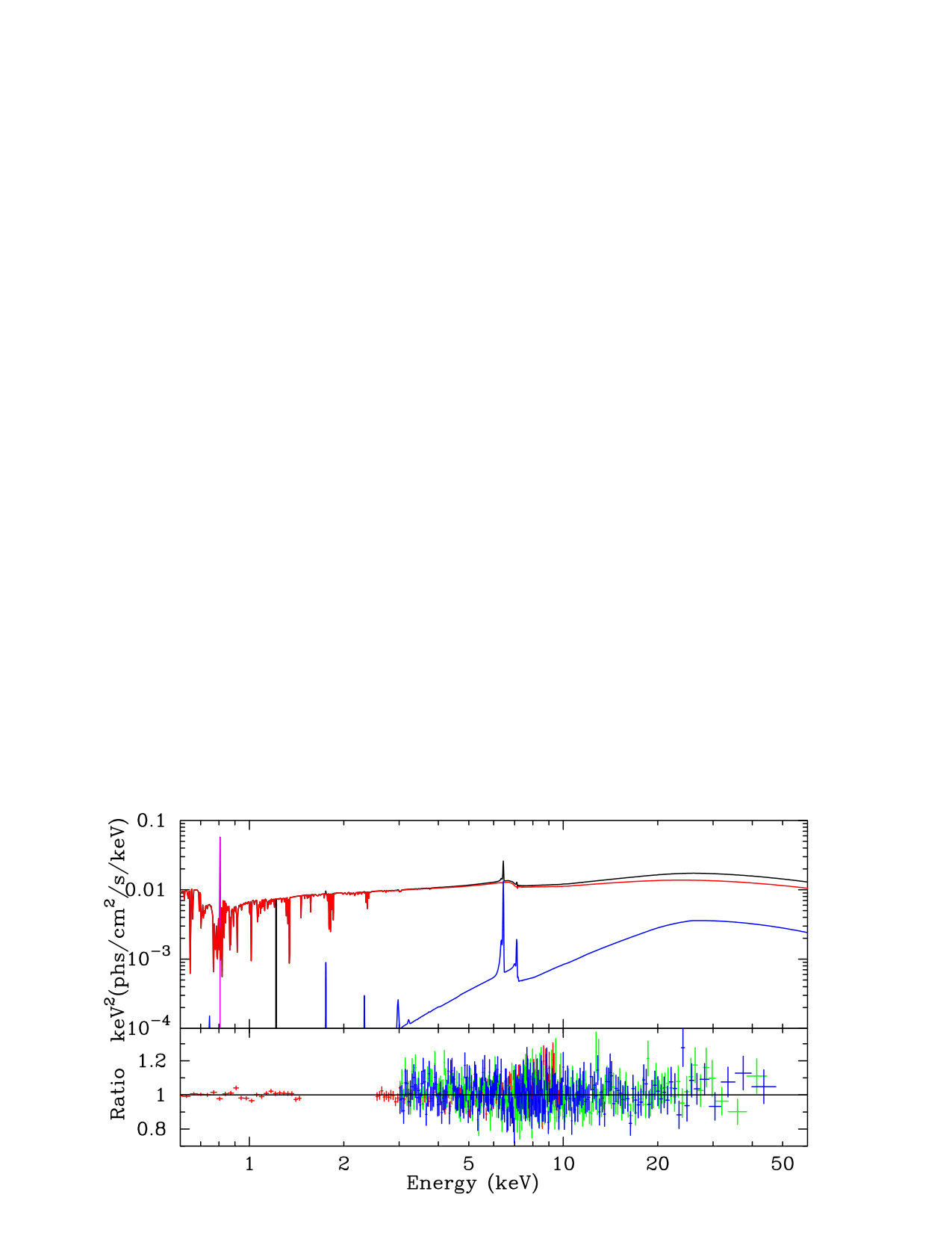Figure 13