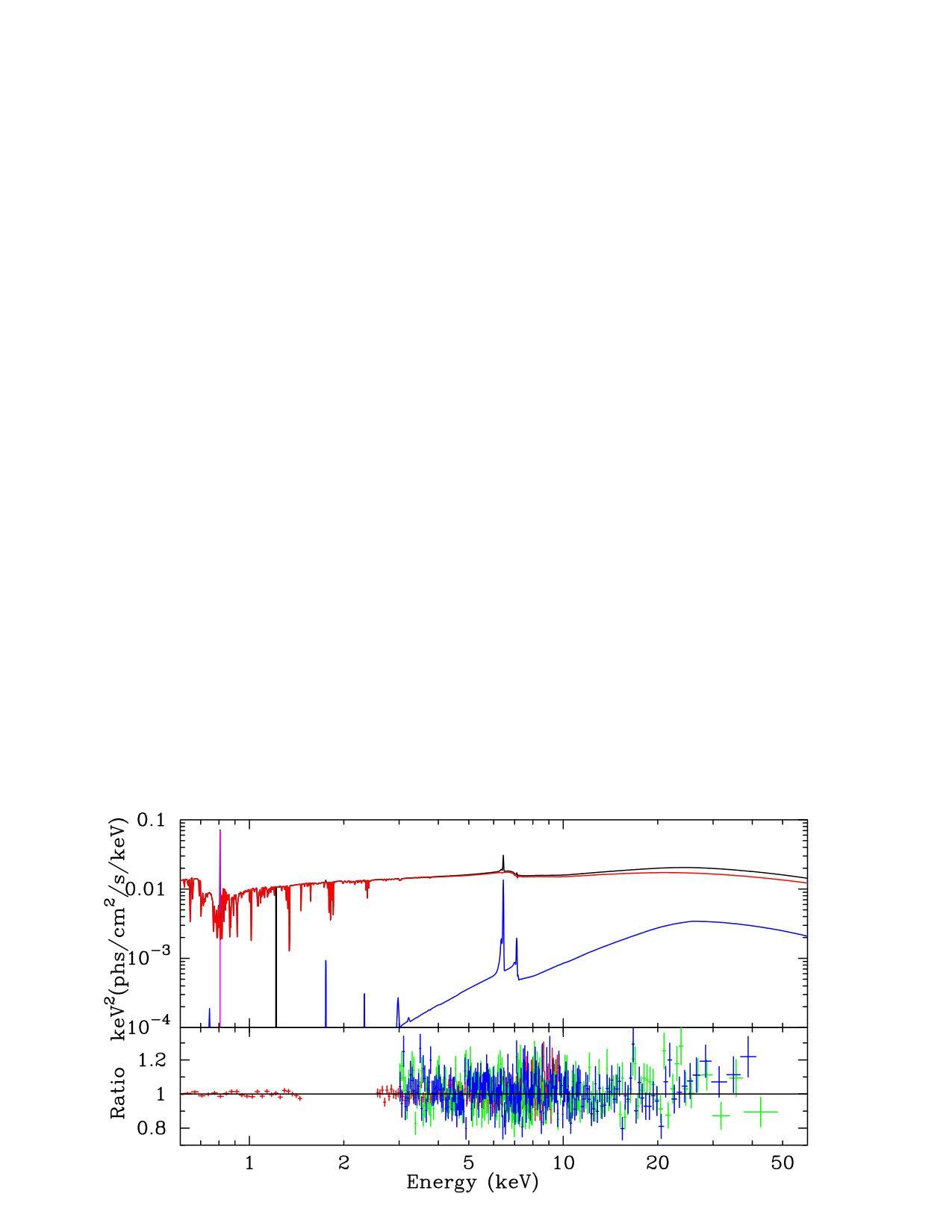 Figure 14