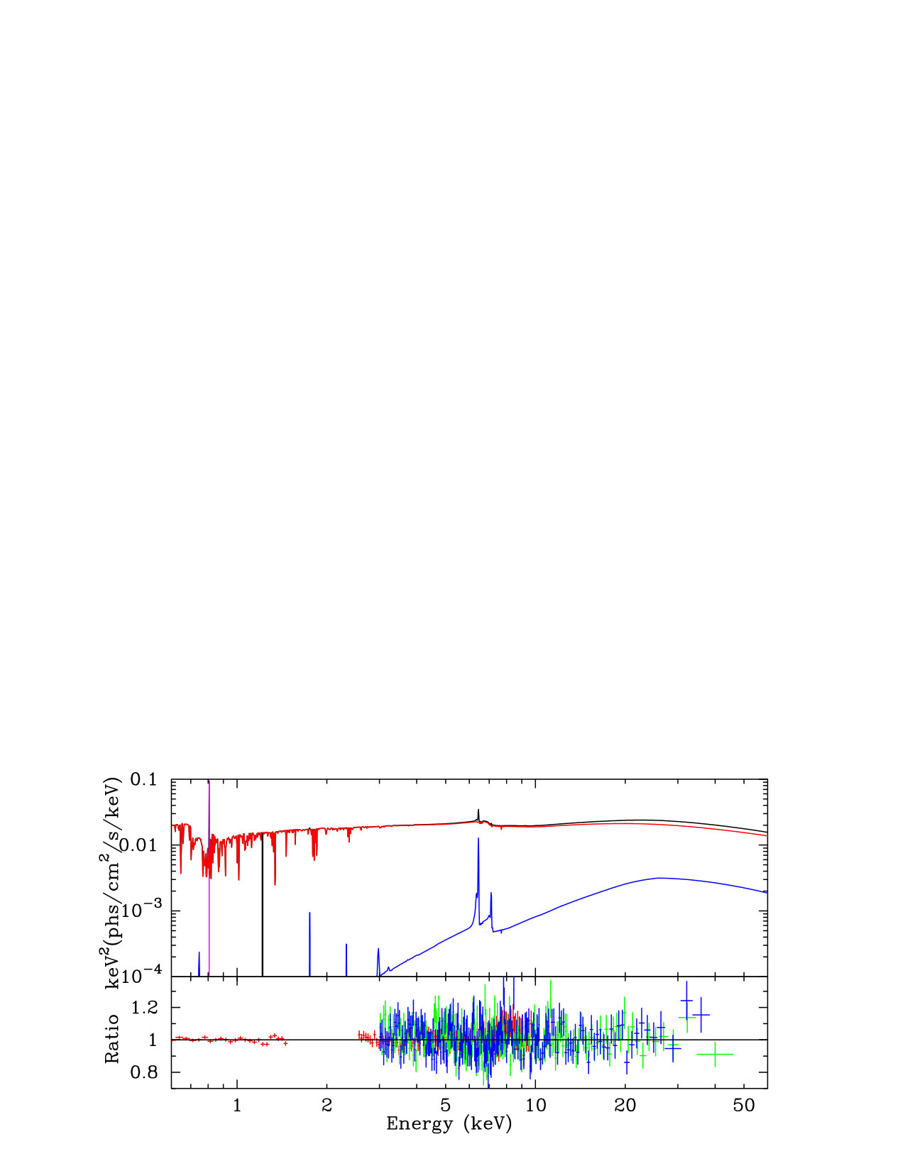 Figure 15