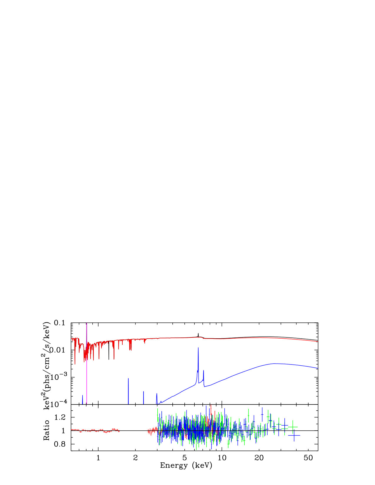 Figure 16