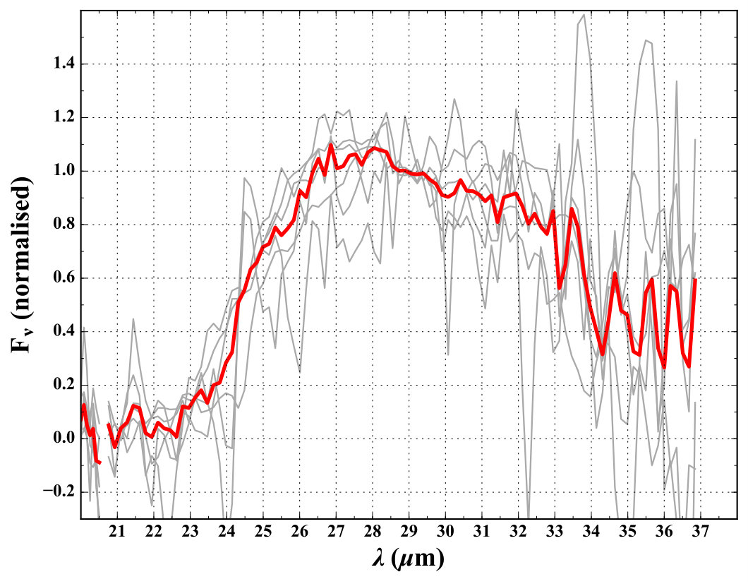 Figure 9