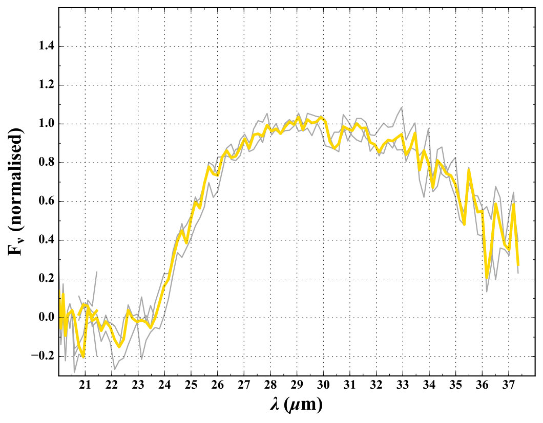 Figure 12