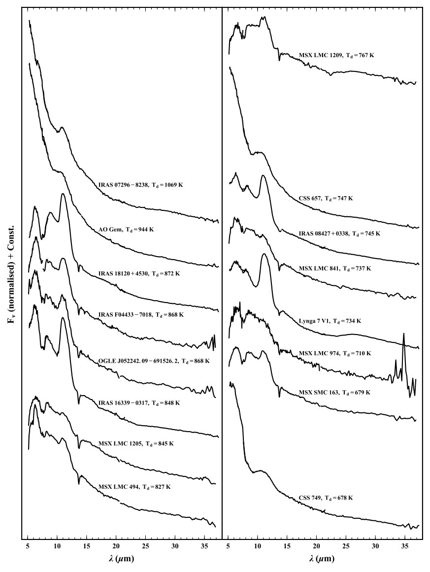 Figure 13