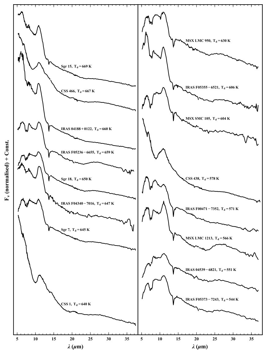 Figure 14
