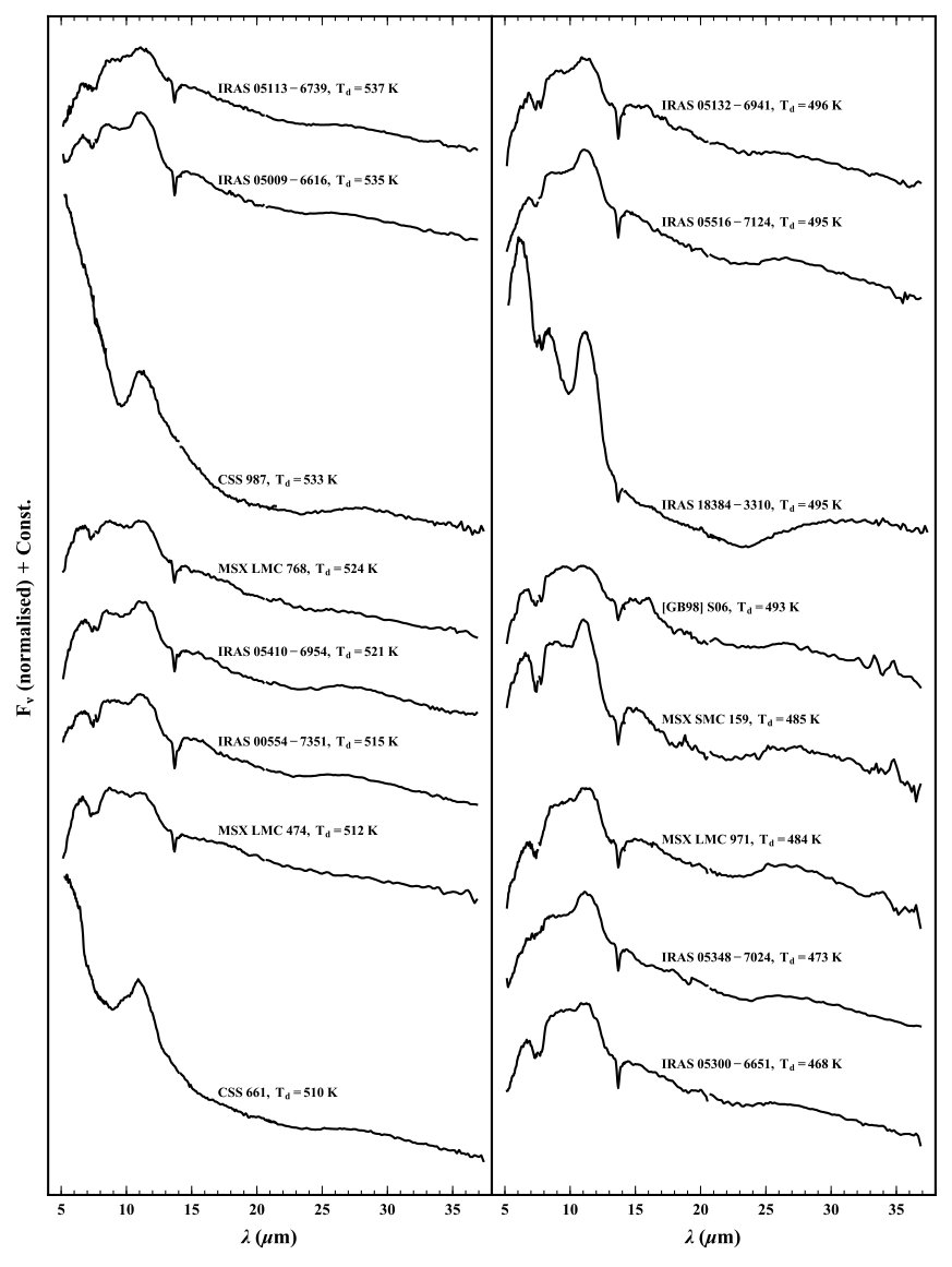 Figure 15