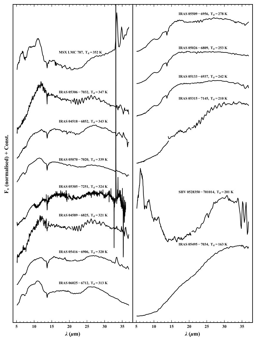 Figure 18