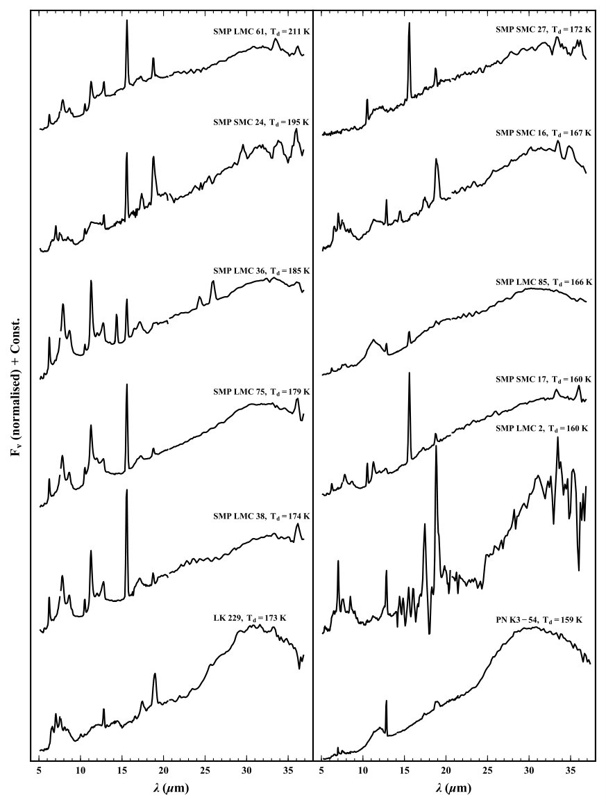 Figure 19