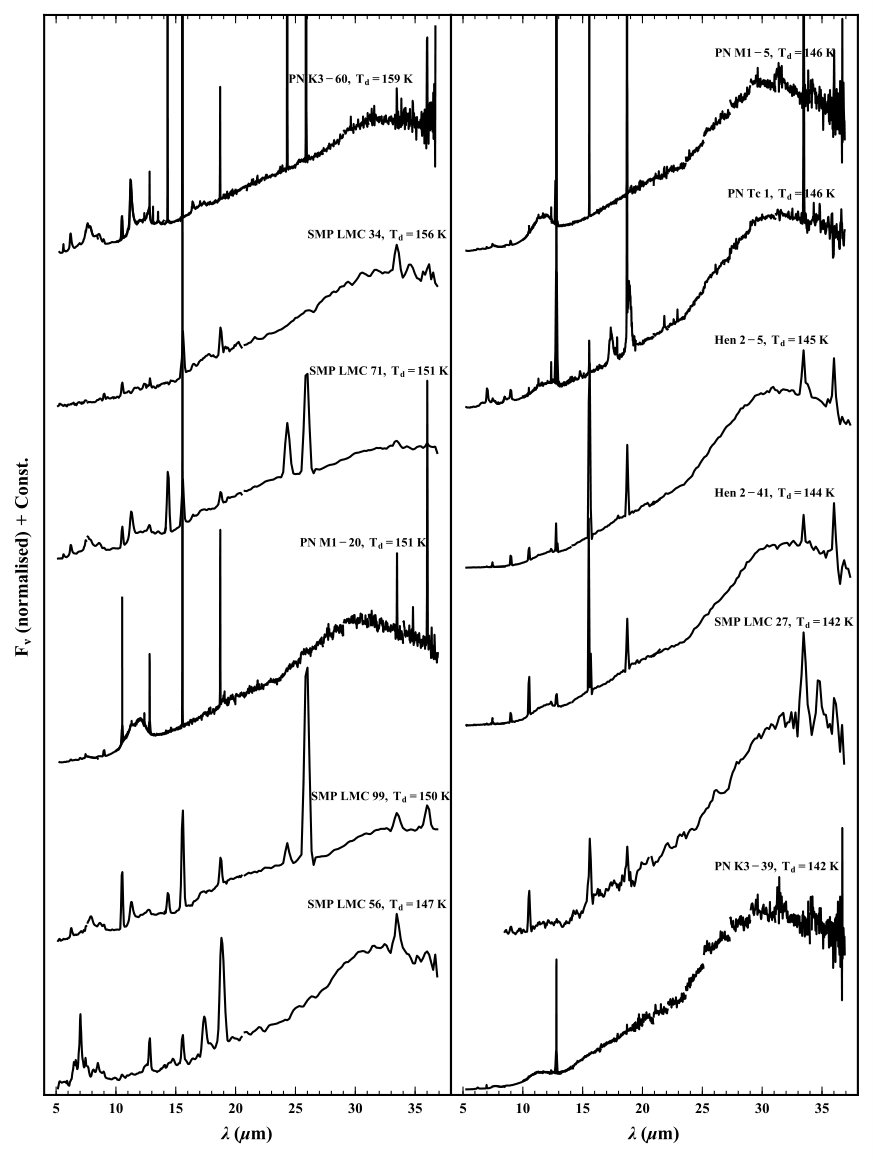 Figure 20