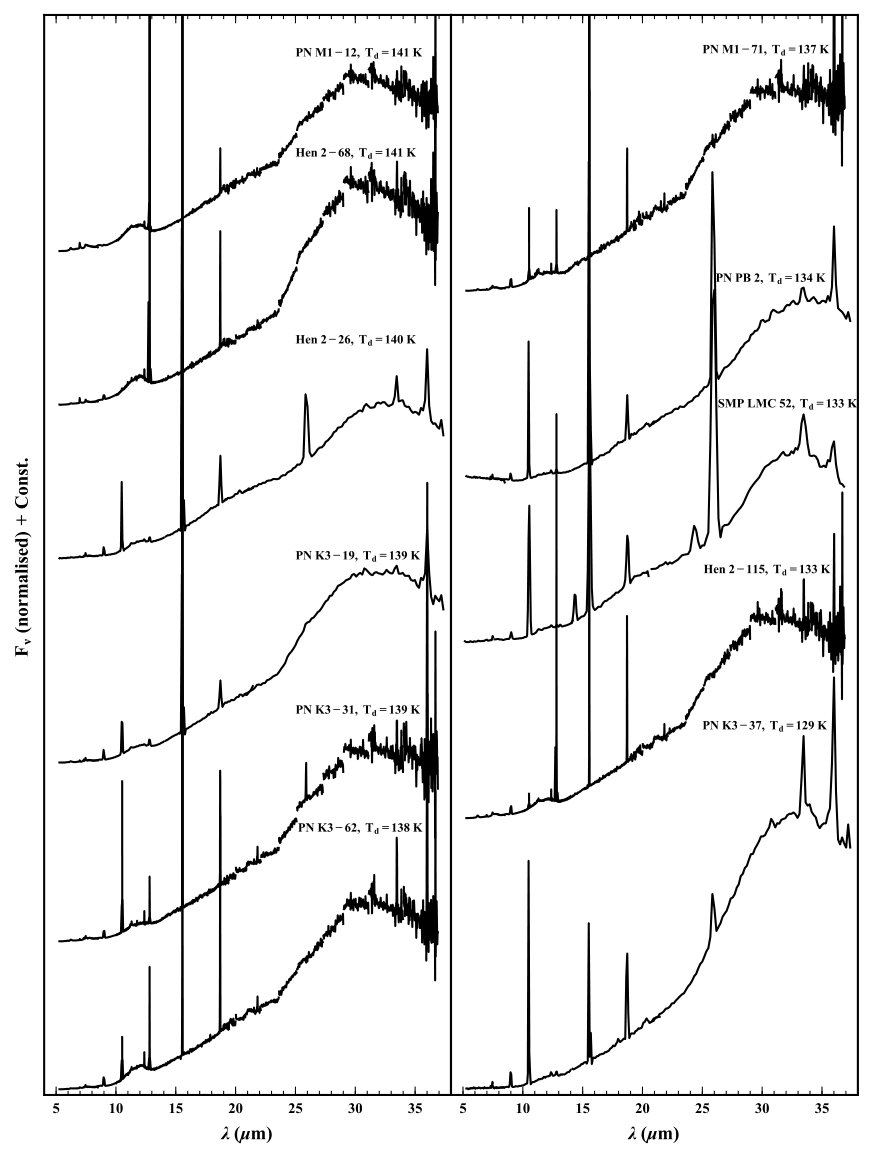 Figure 21