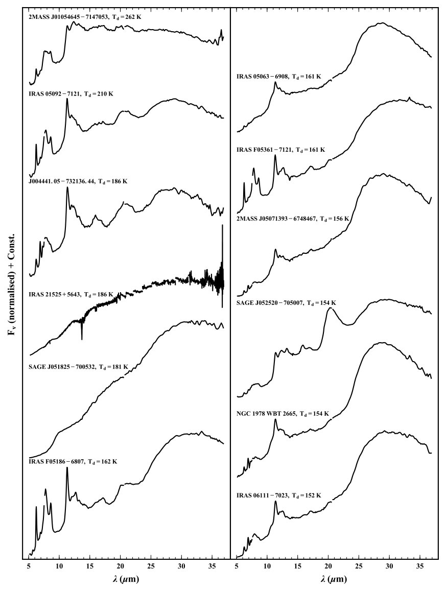 Figure 22