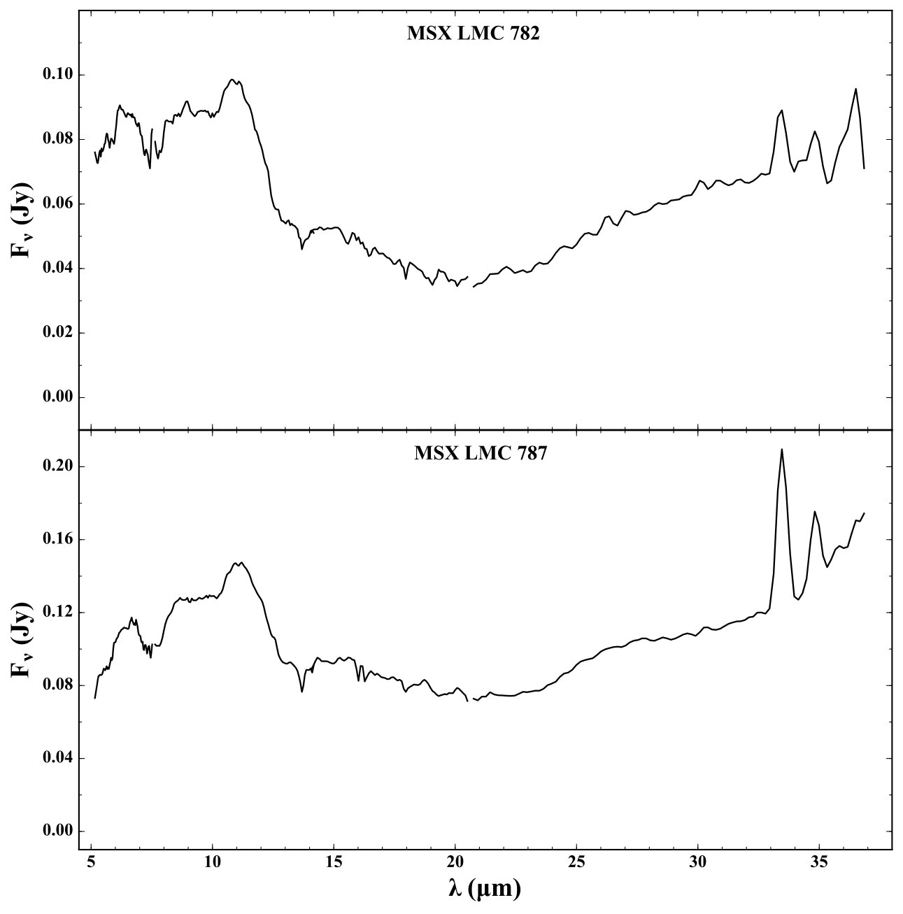 Figure 24