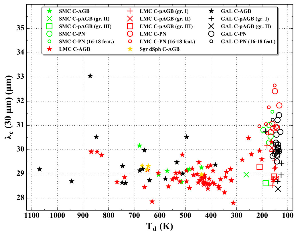 Figure 25