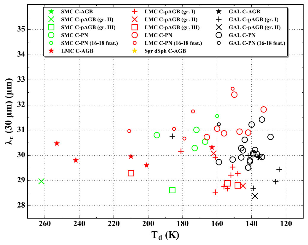Figure 26