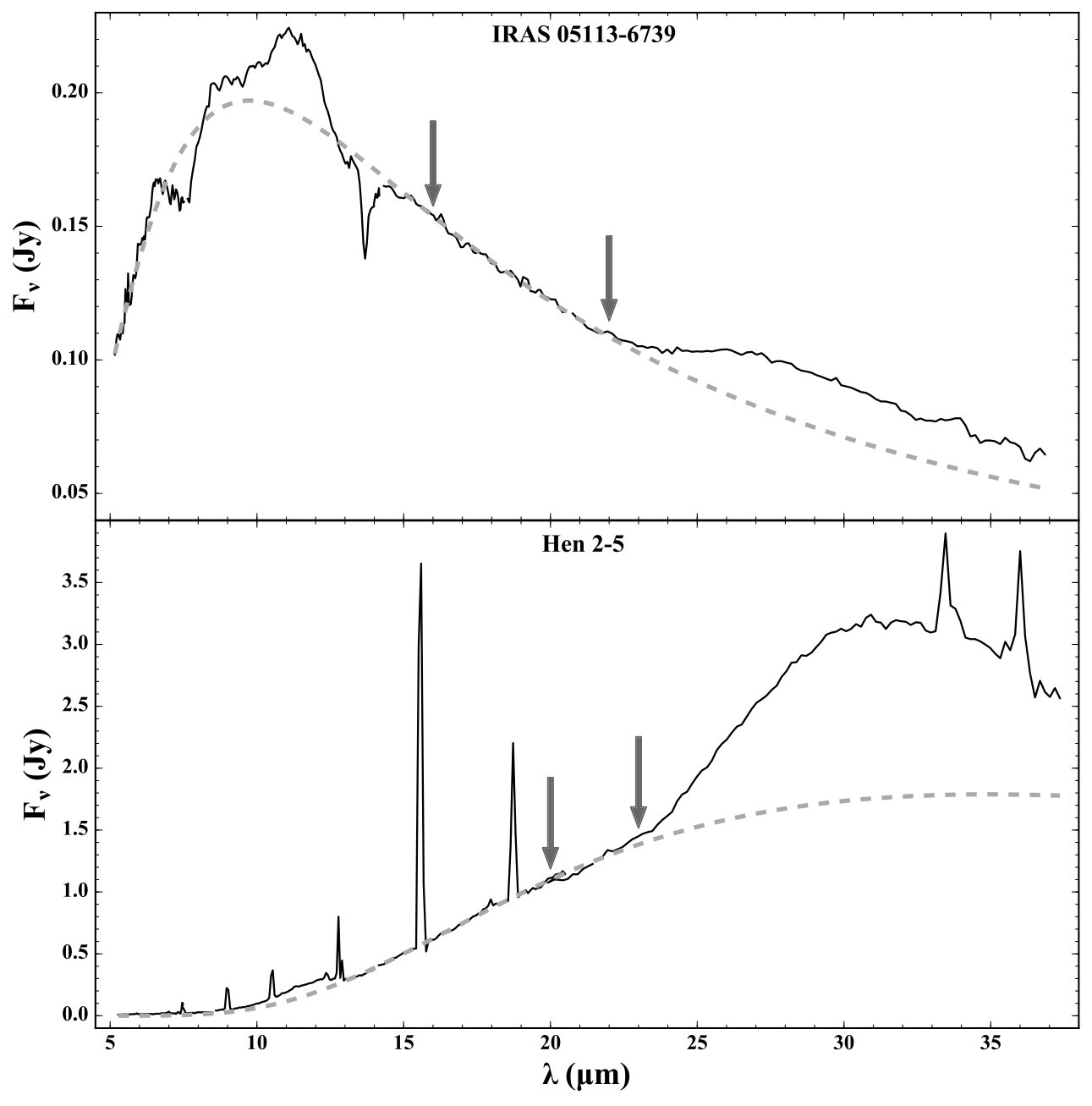 Figure 27