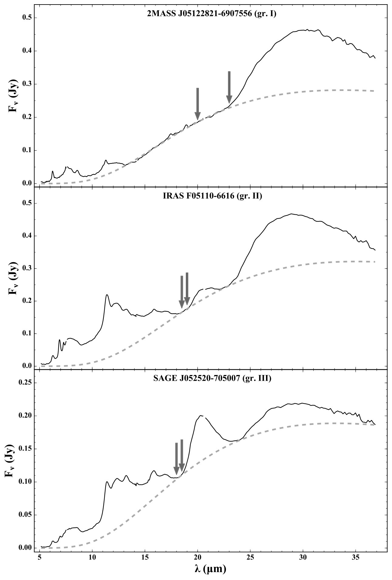 Figure 28