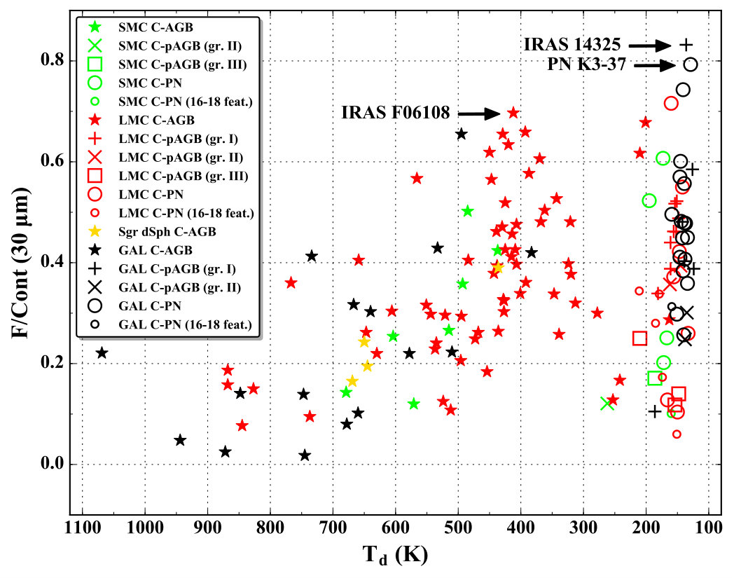 Figure 29