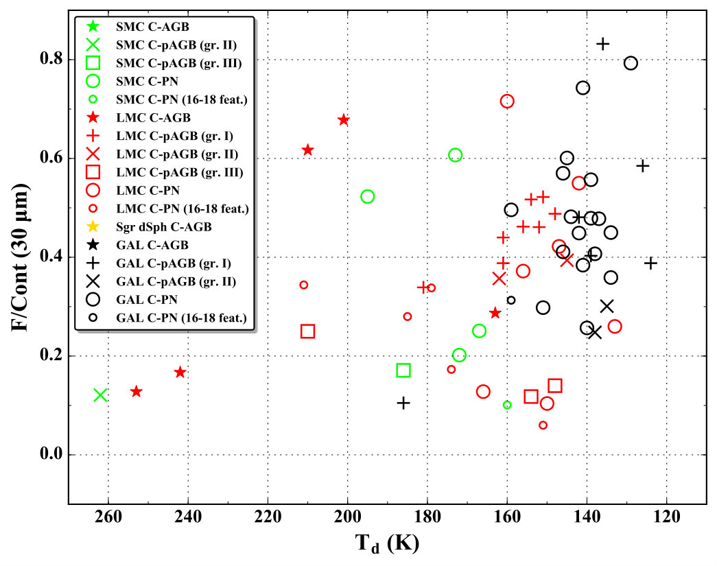 Figure 30