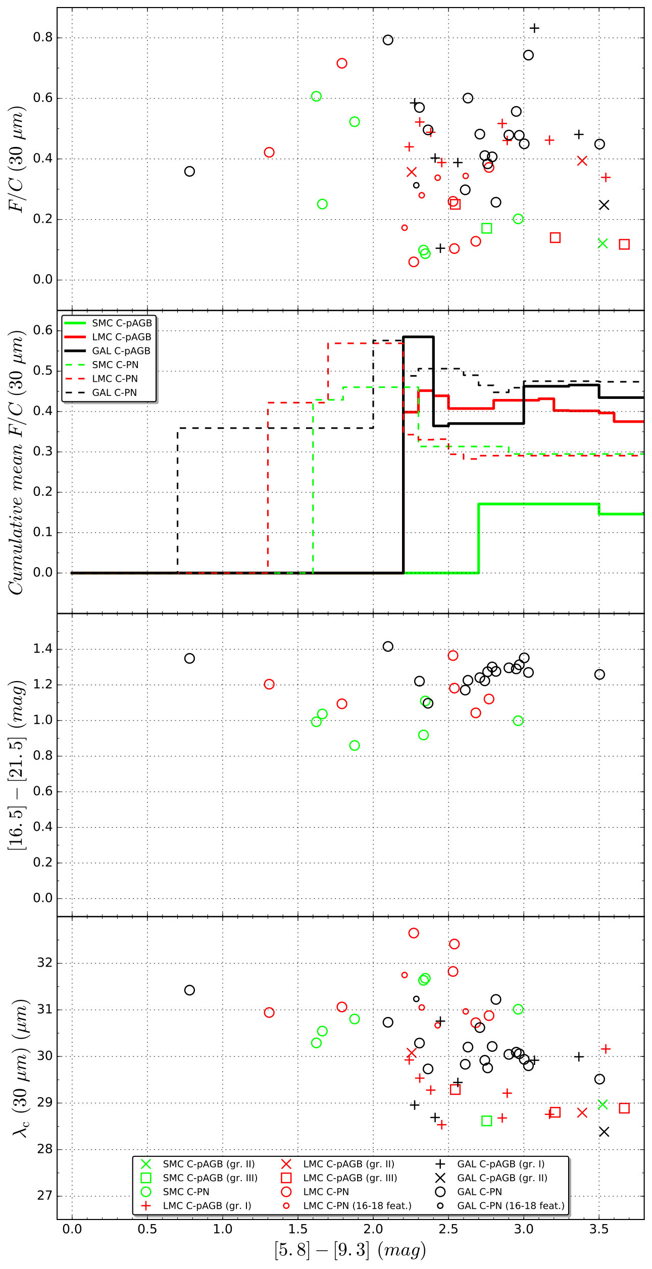 Figure 31