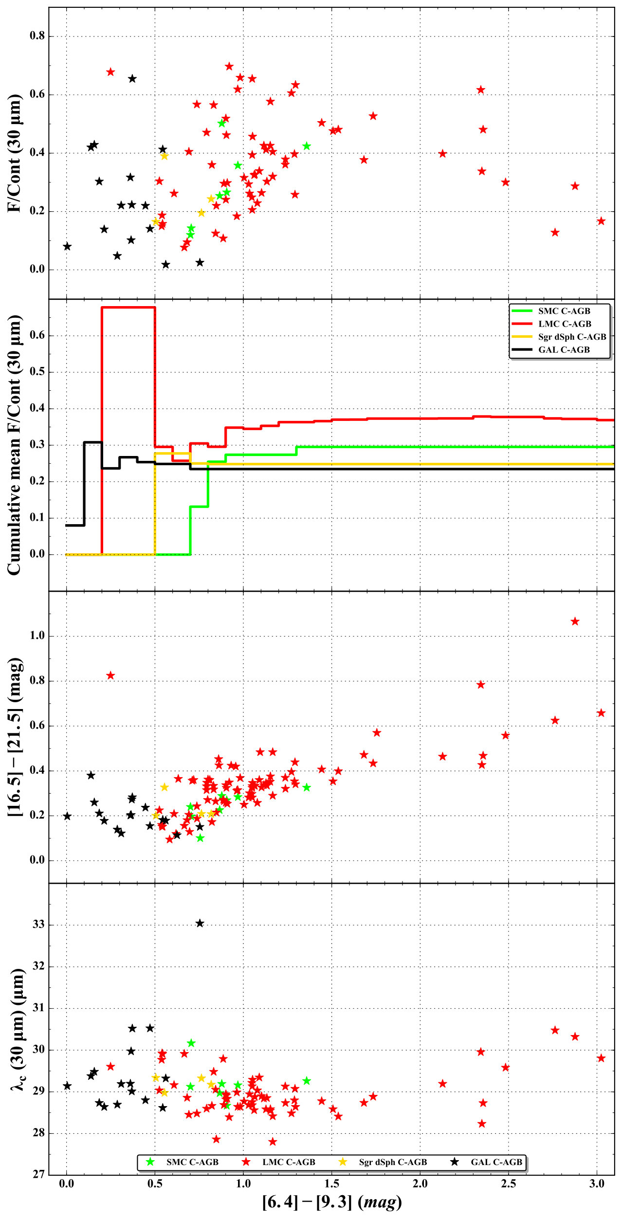 Figure 32