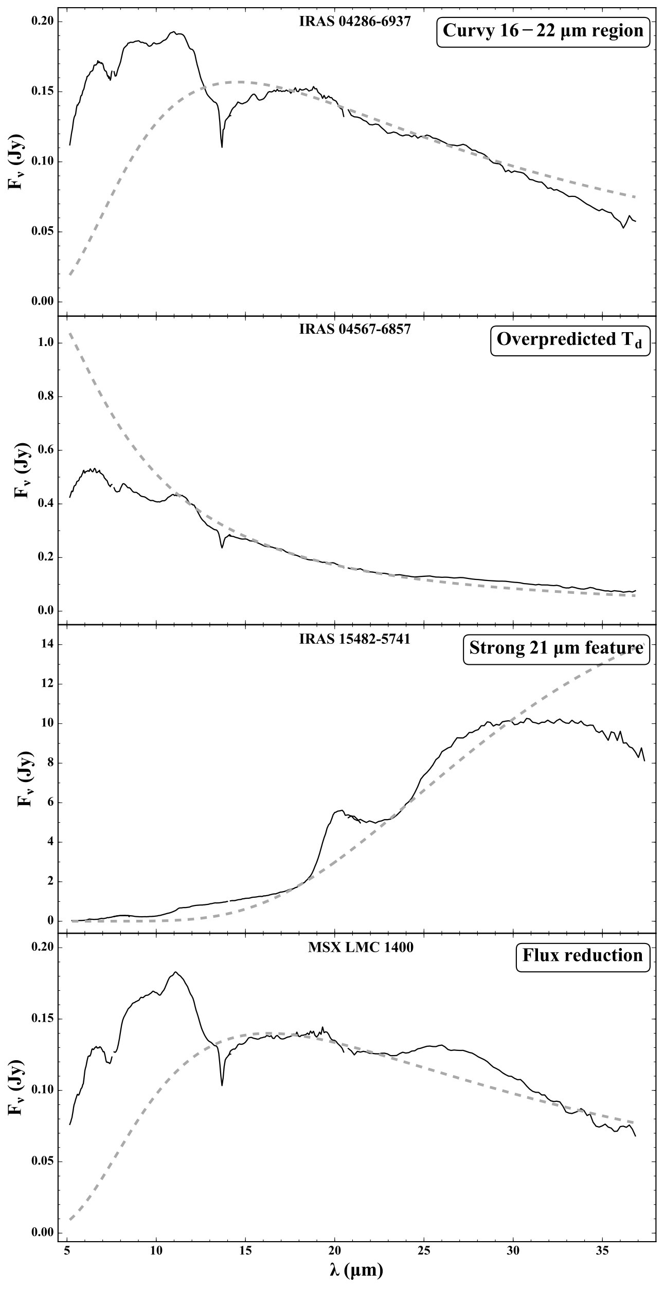 Figure 33