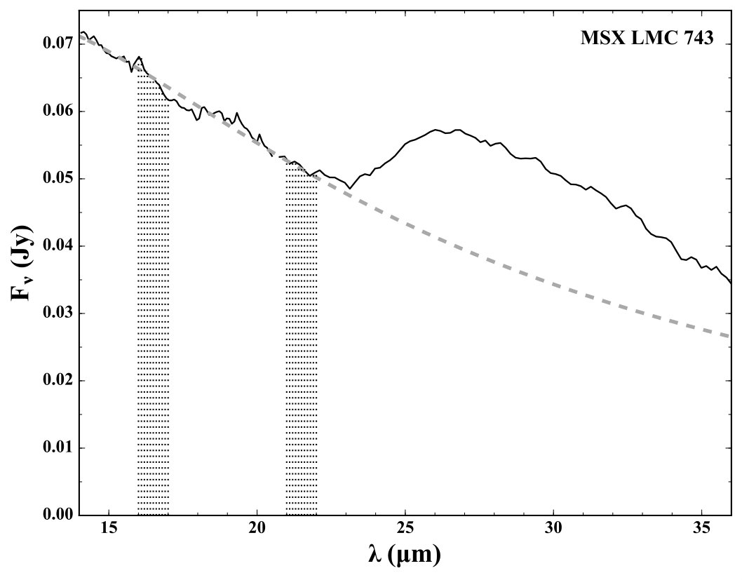 Figure 34