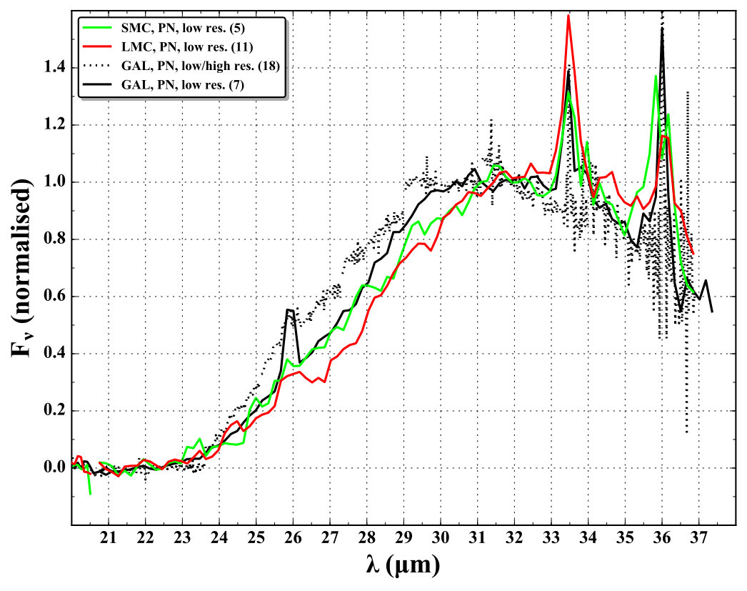 Figure 36