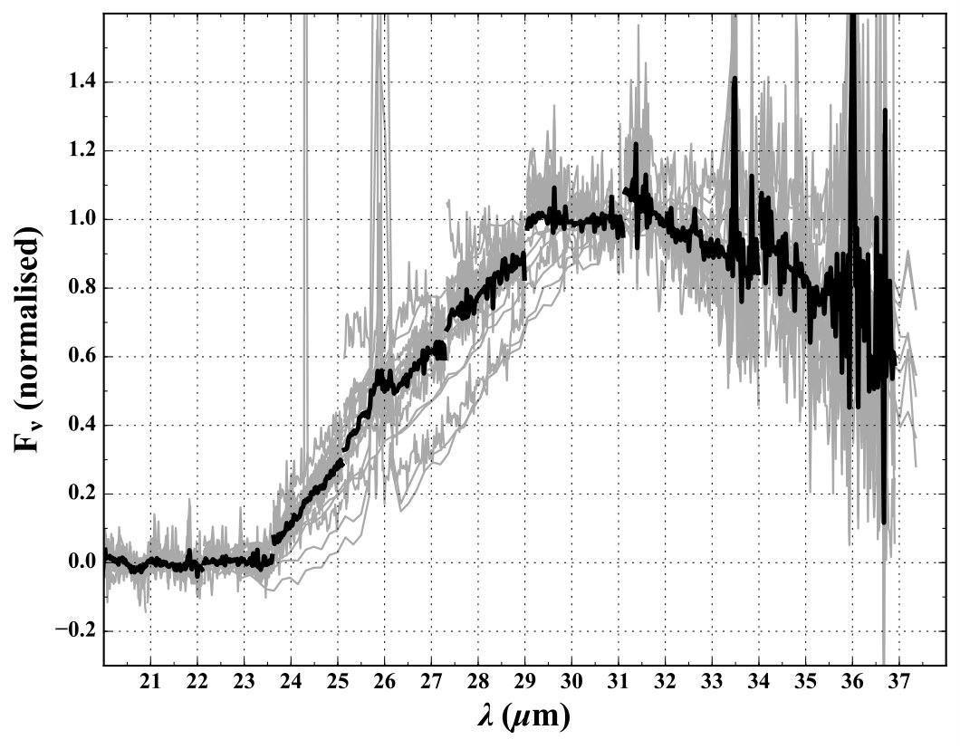 Figure 37