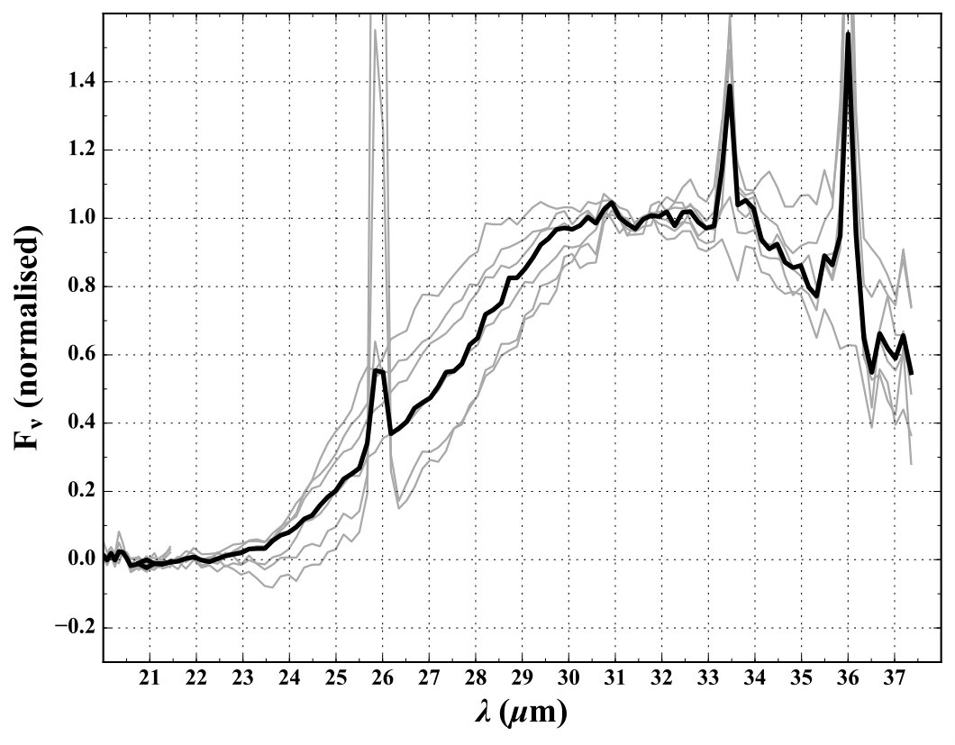 Figure 38