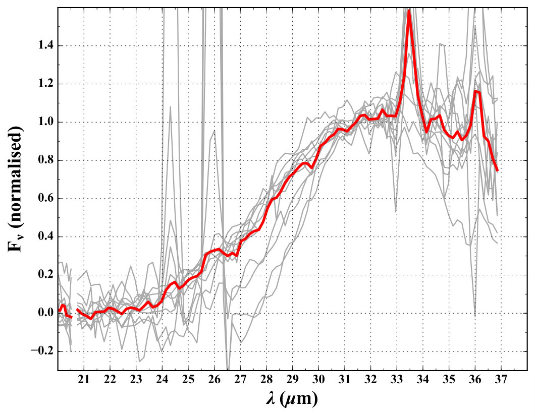 Figure 39