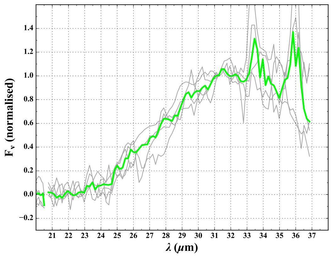 Figure 40