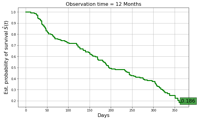 Figure 20