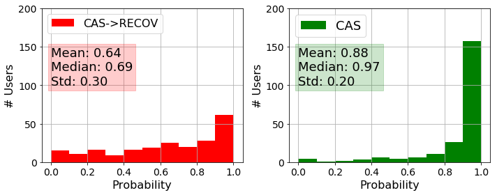 Figure 23