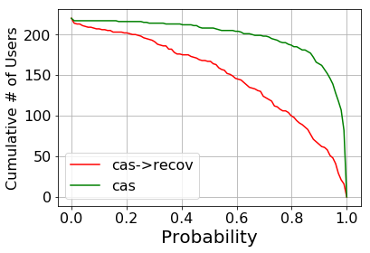 Figure 24