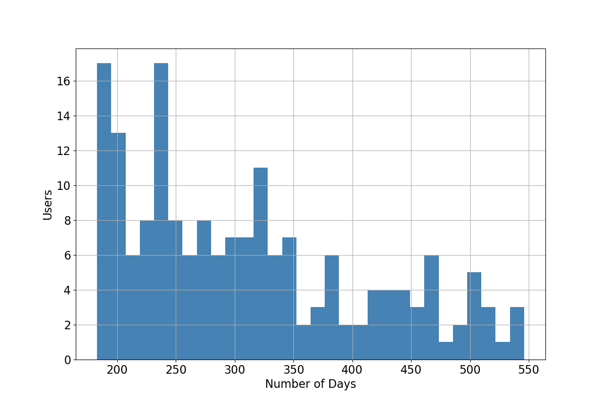 Figure 25