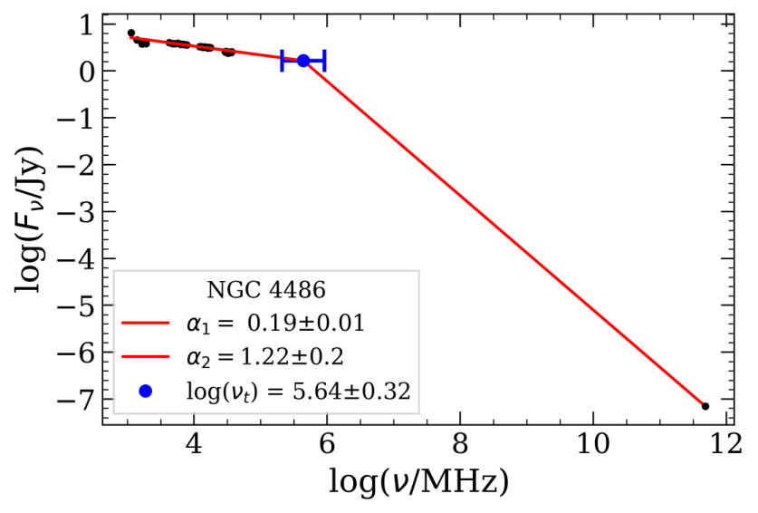 Figure 10