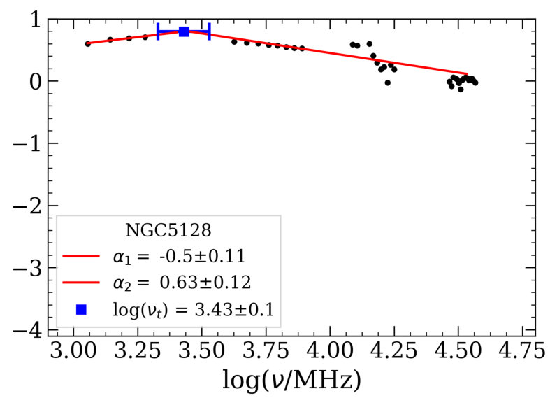 Figure 13