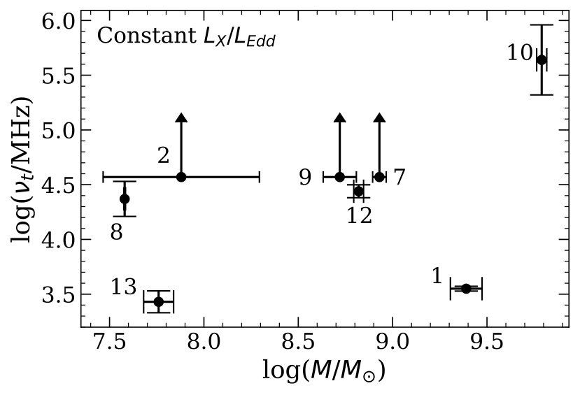 Figure 15