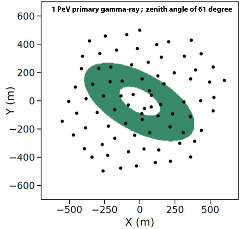 Figure 8