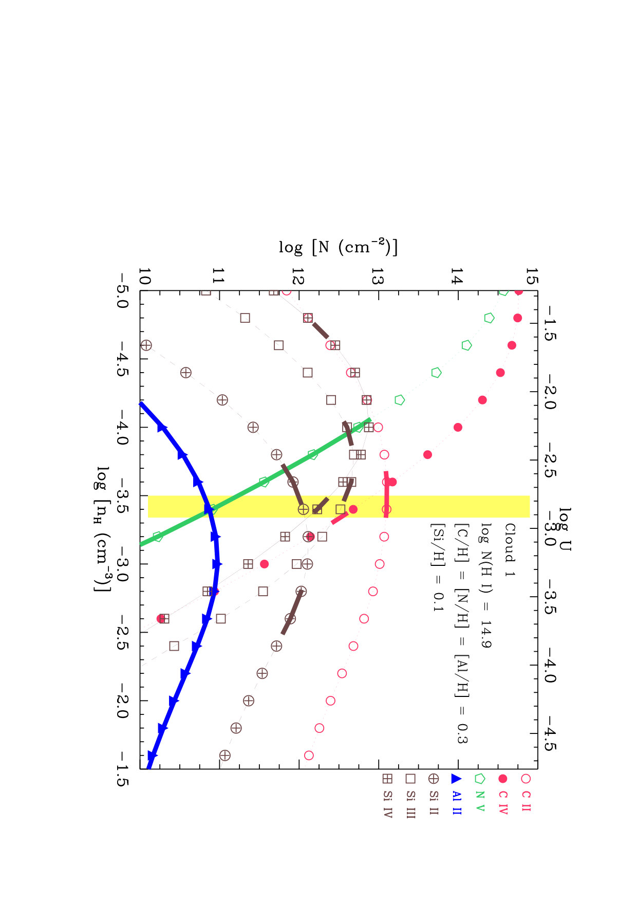 Figure 8