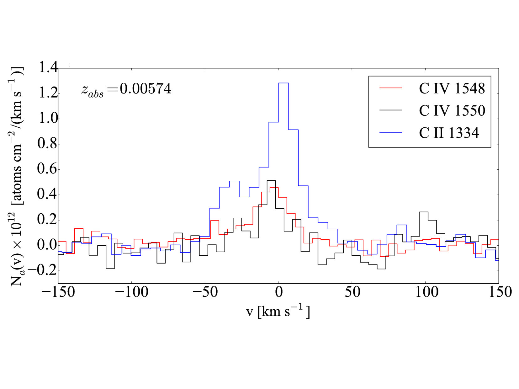 Figure 11