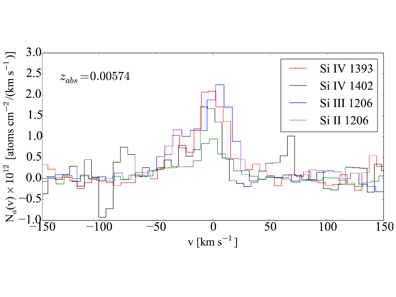 Figure 14