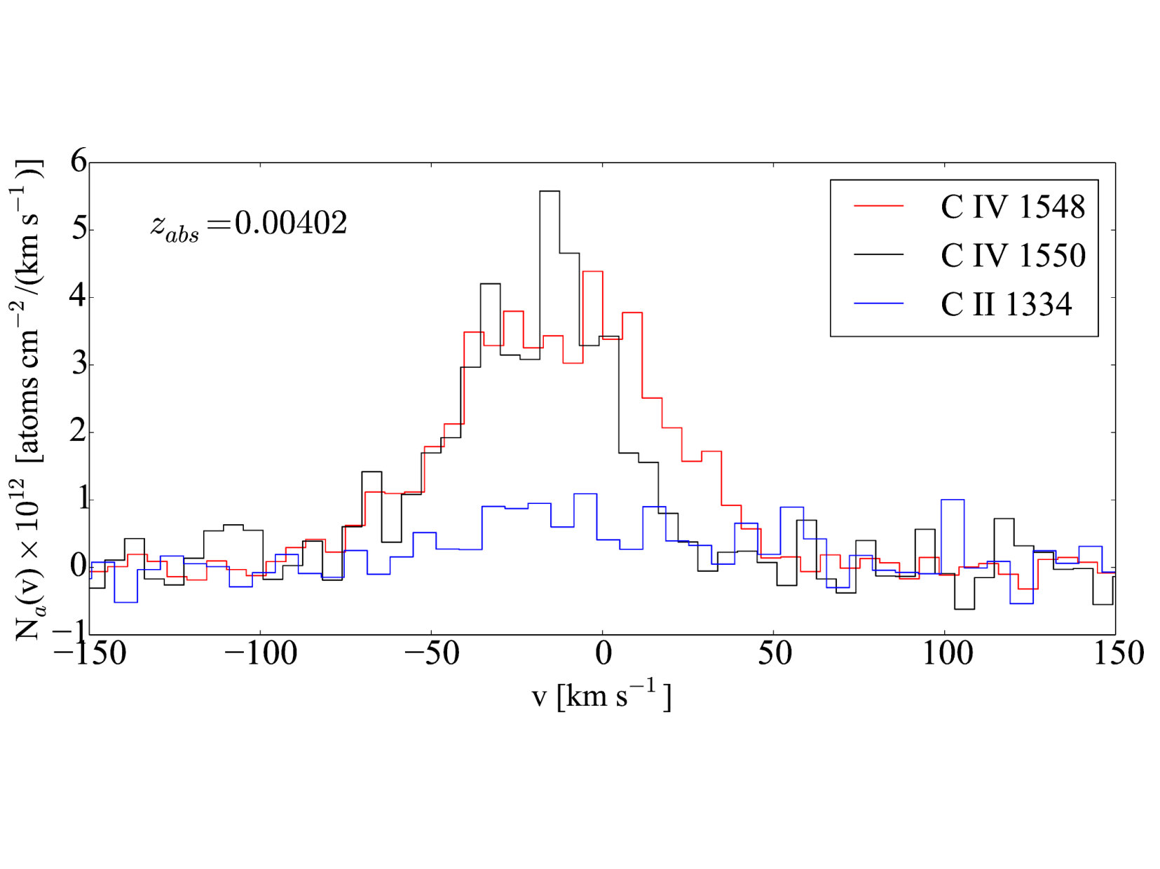 Figure 15