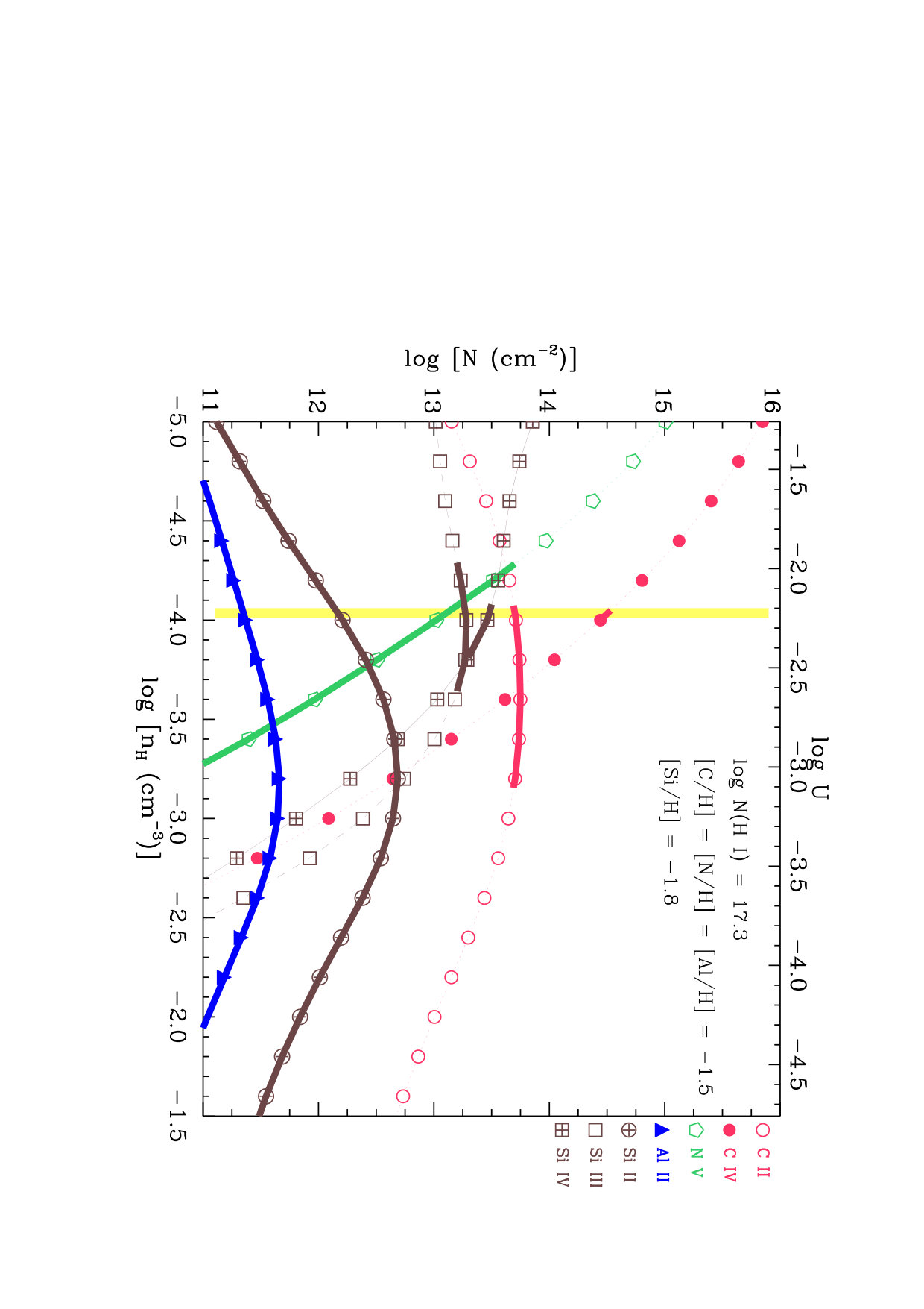 Figure 17