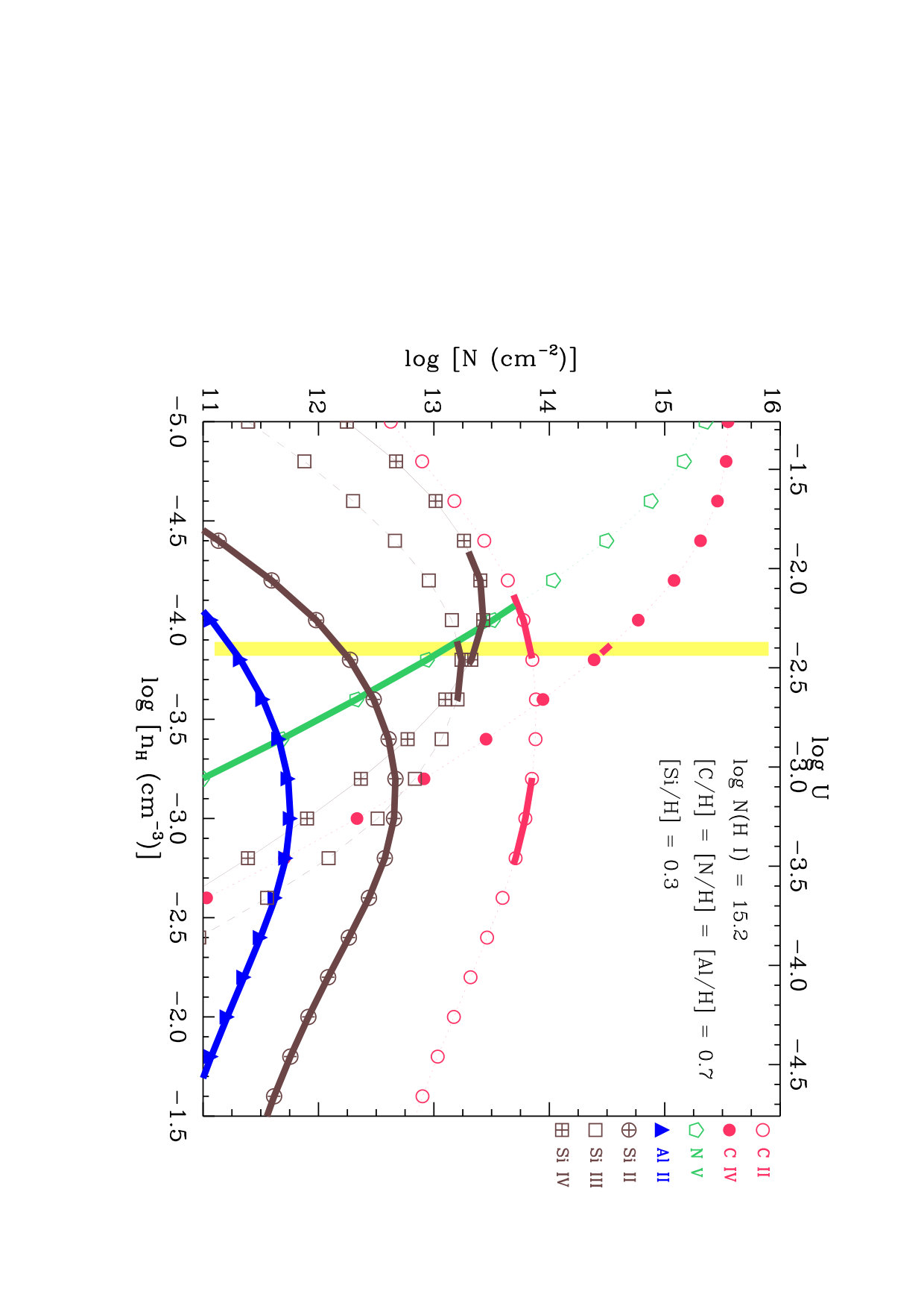 Figure 19