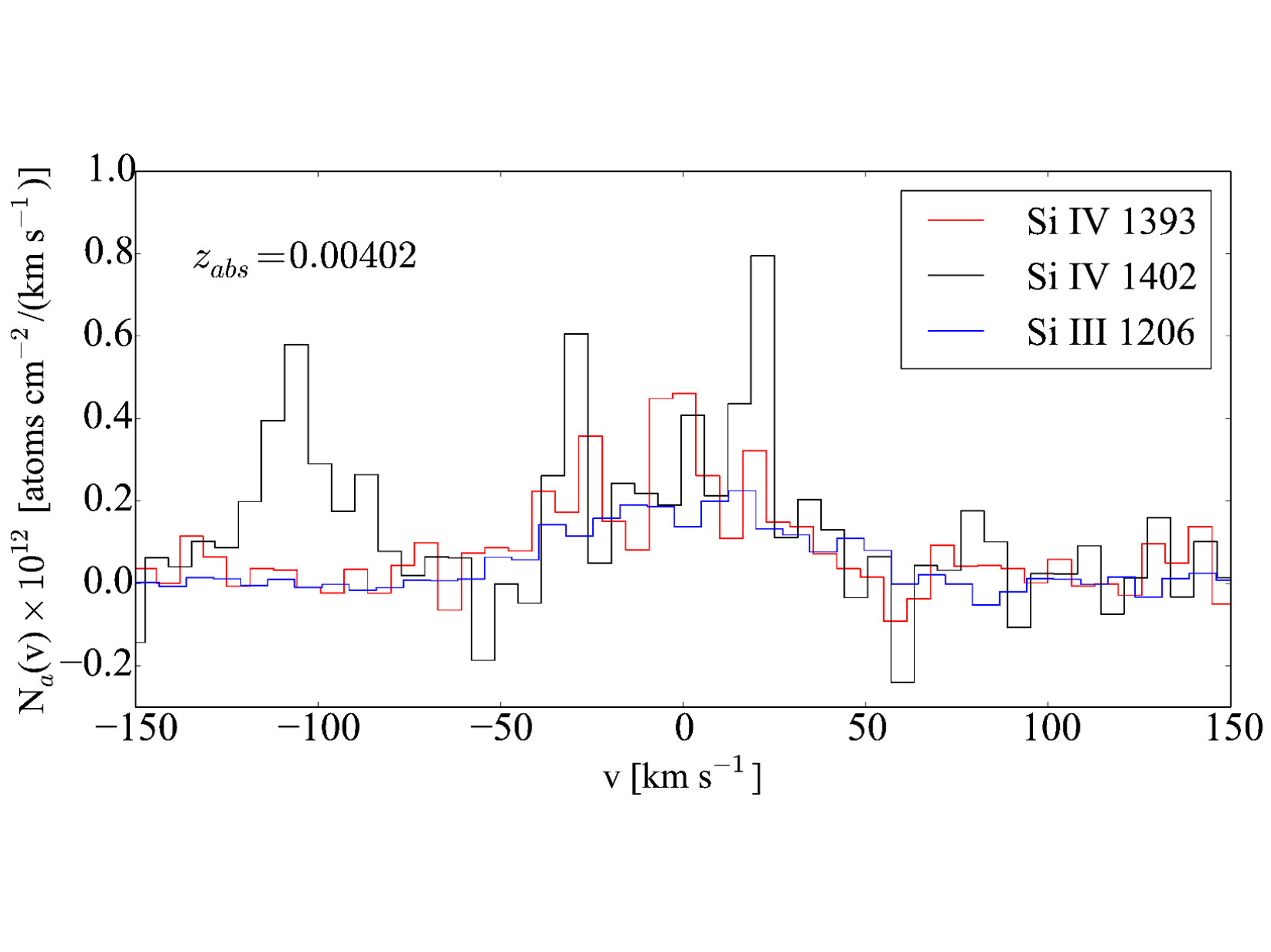 Figure 20