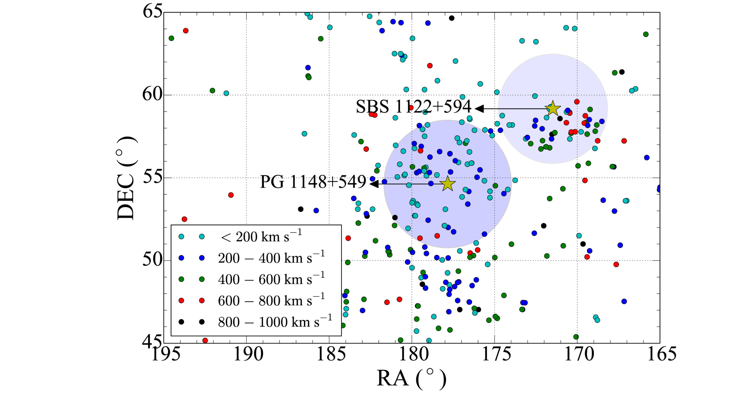 Figure 21