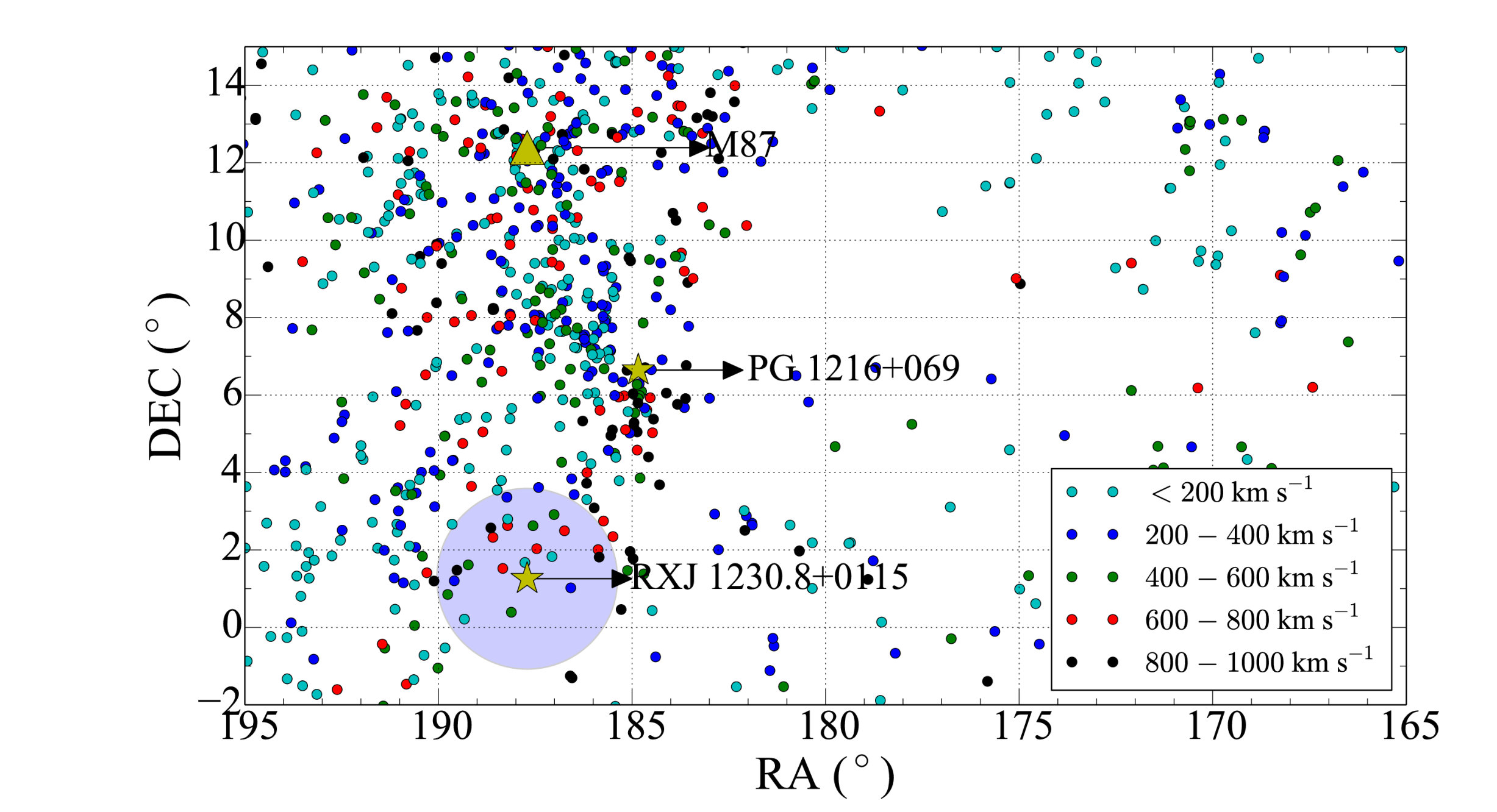 Figure 22