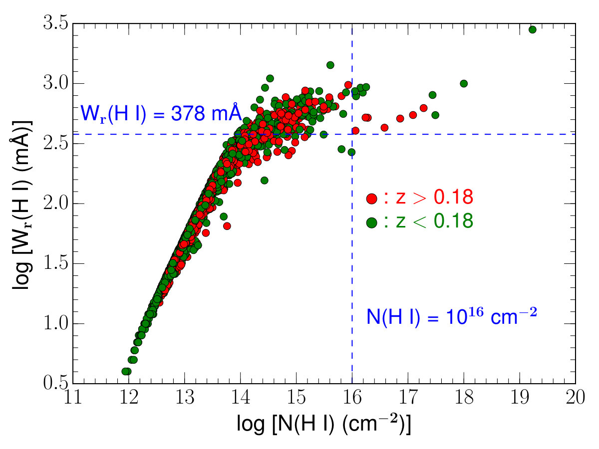Figure 23