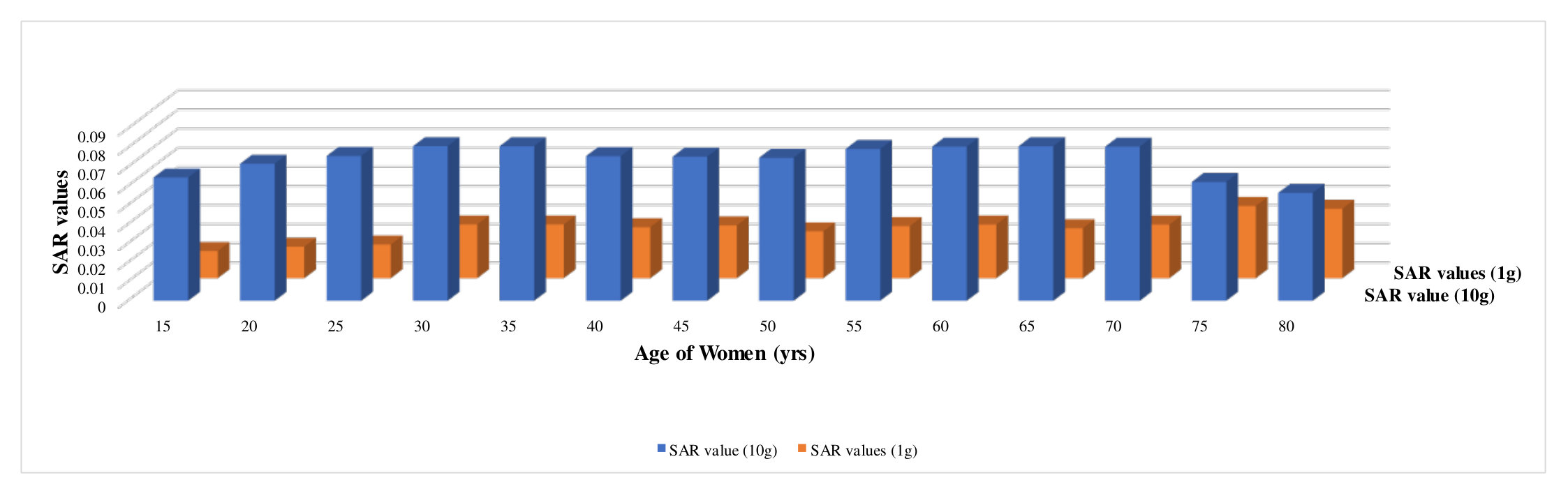 Figure 10